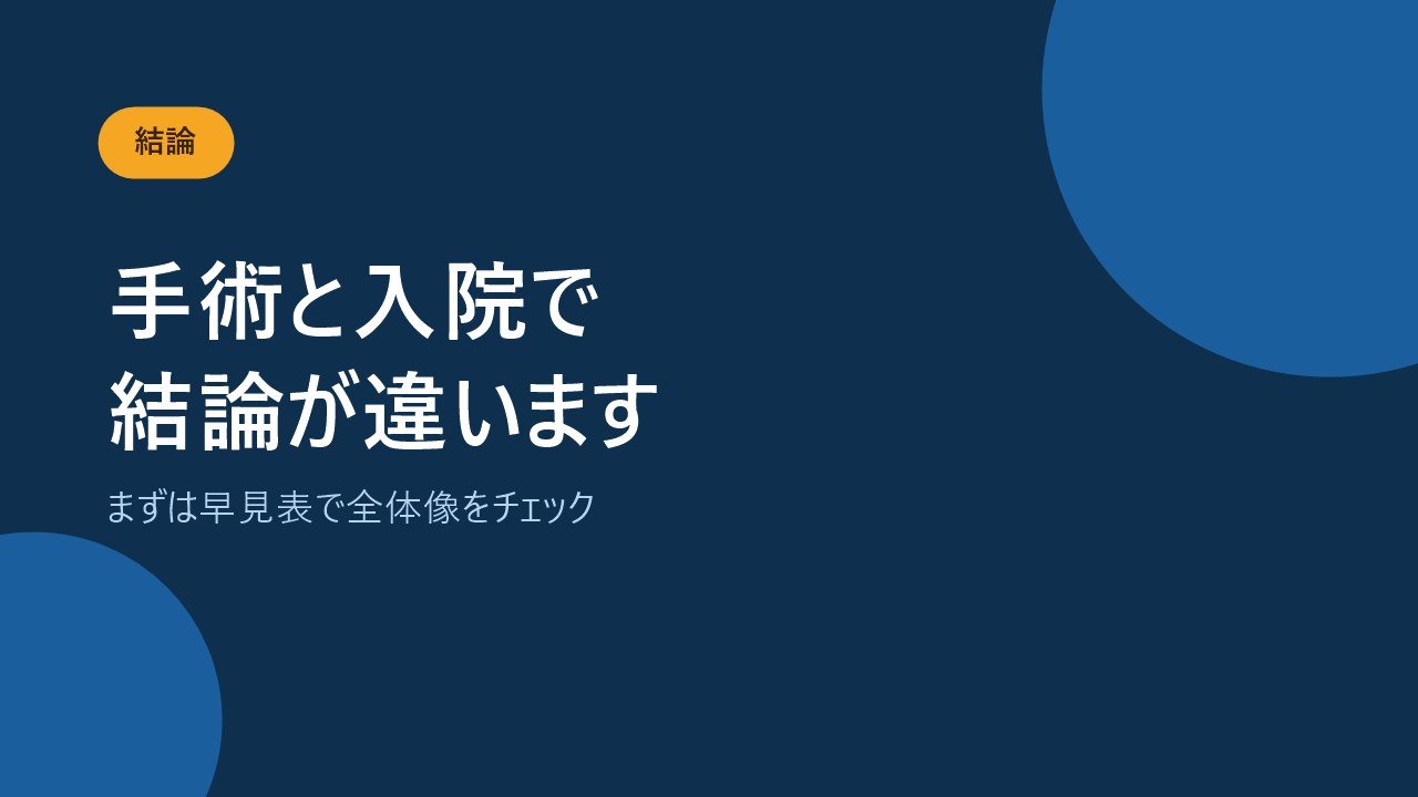 抜釘手術の手術給付金と入院給付金で結論が違うことを示すバナー画像