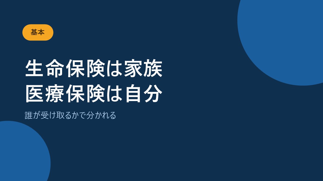 生命保険は家族、医療保険は自分が受け取ることを示すバナー画像