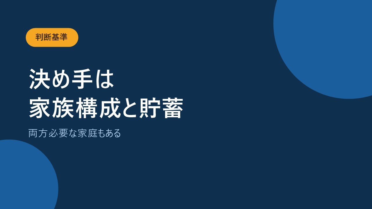 家族構成と貯蓄でどちらの保険を優先するか判断することを示すバナー画像