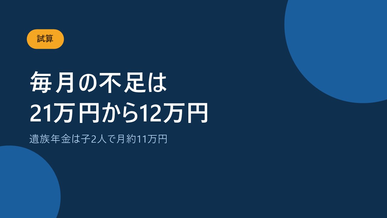 団信の前後で毎月の不足額が21万円から12万円に減る試算を示すバナー画像