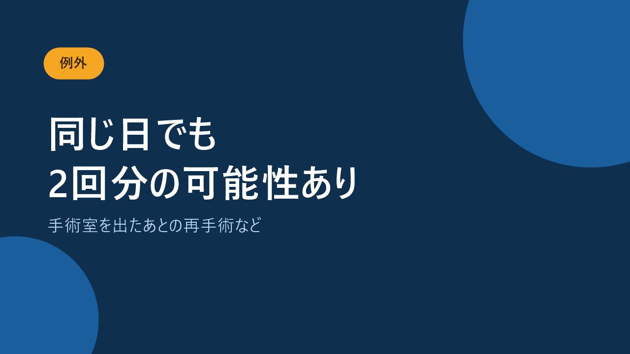 同じ日の手術でも別々に請求できる可能性があるケースを示すバナー画像