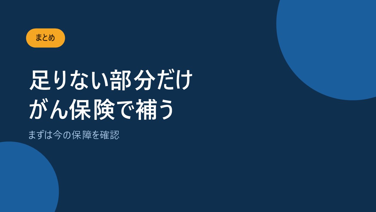 がん保険は足りない部分だけを補えばよいことを伝えるバナー画像