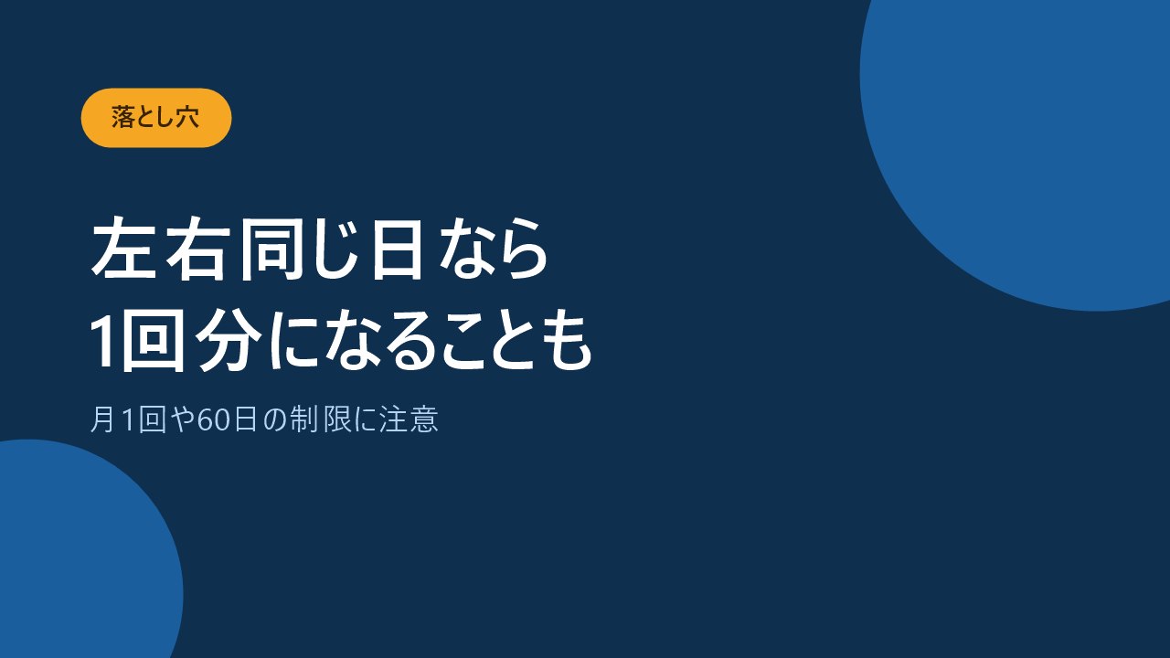 左右の手術日の決め方で給付金の回数が変わることを示すバナー画像