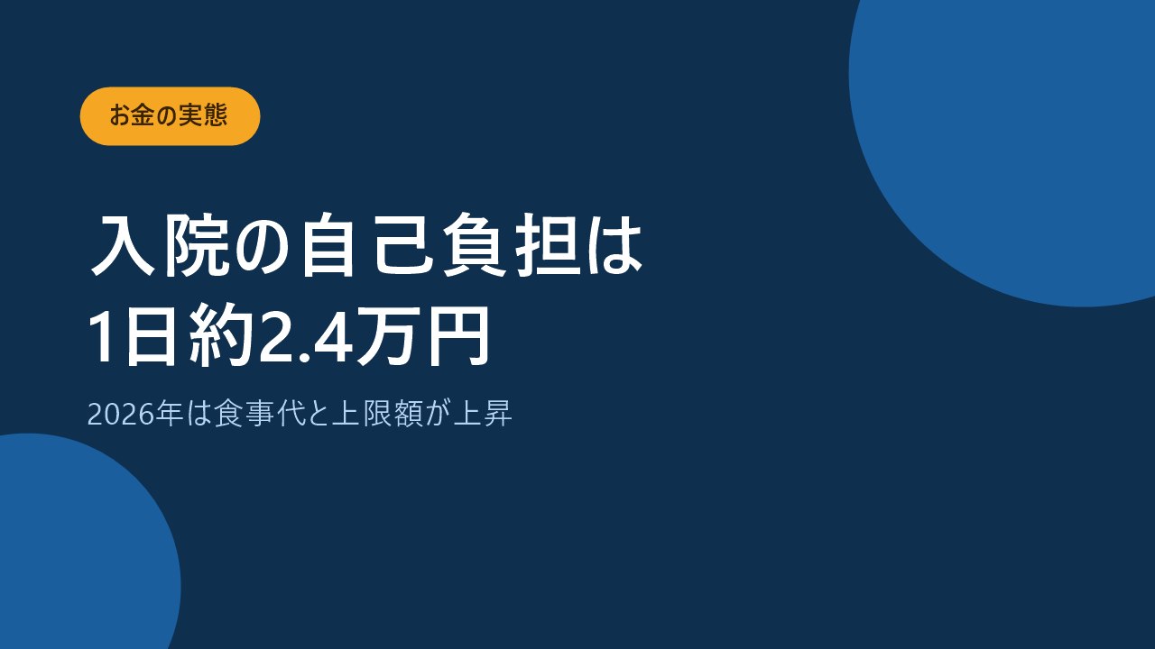 入院1日あたりの自己負担と2026年の制度変更を説明するバナー画像