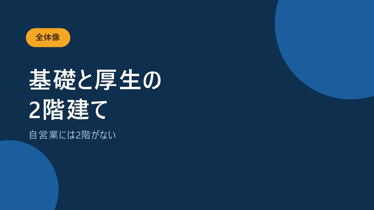 遺族年金は遺族基礎年金と遺族厚生年金の2階建てであることを示すバナー画像