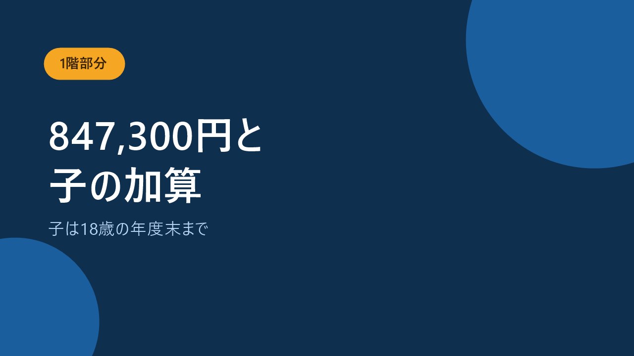 遺族基礎年金は令和8年度847300円で子がいる間だけ出ることを示すバナー画像