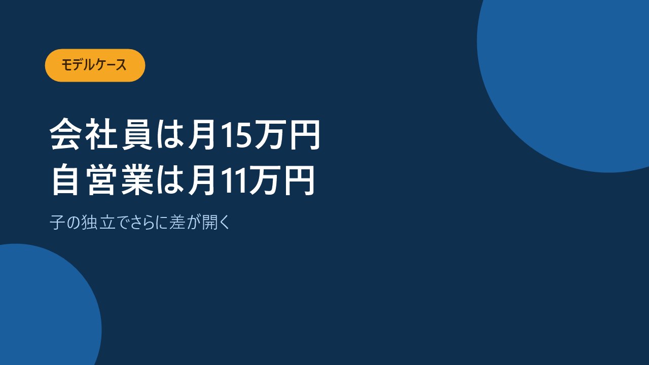 会社員と自営業で遺族年金の額がどれだけ違うかを示すバナー画像