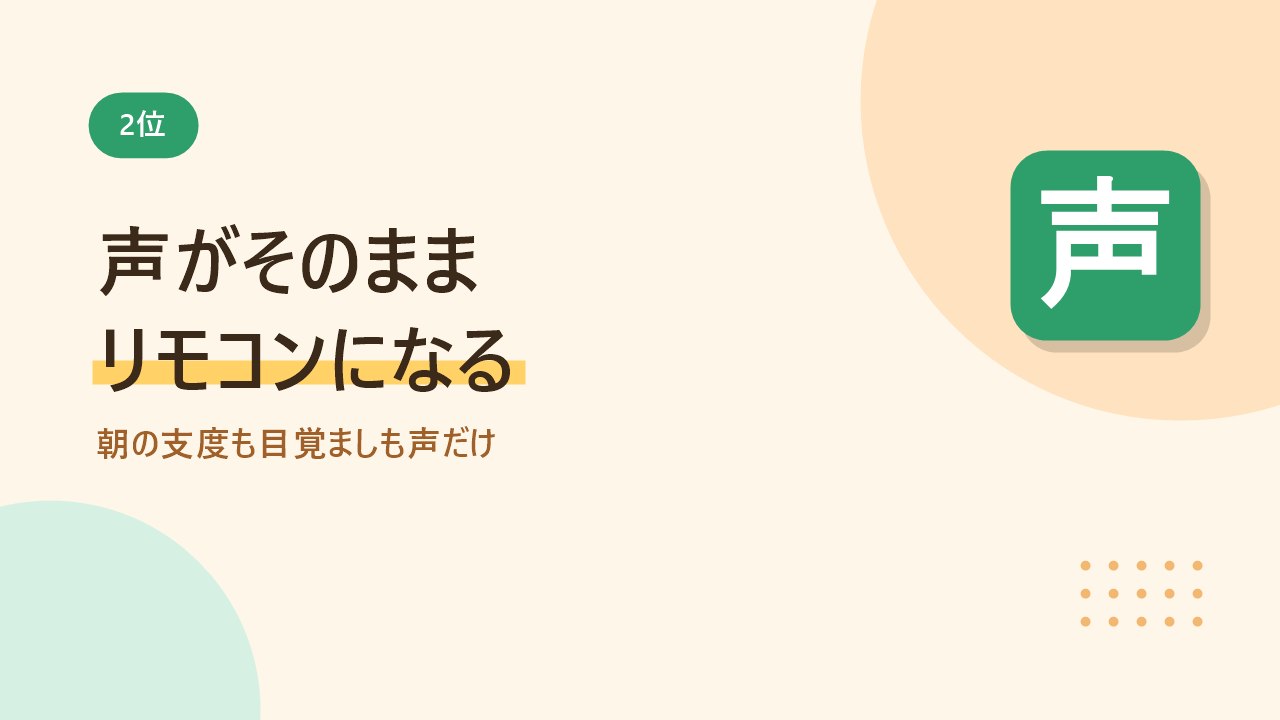2位はスマートスピーカーで声がリモコンの代わりになることを示すバナー画像