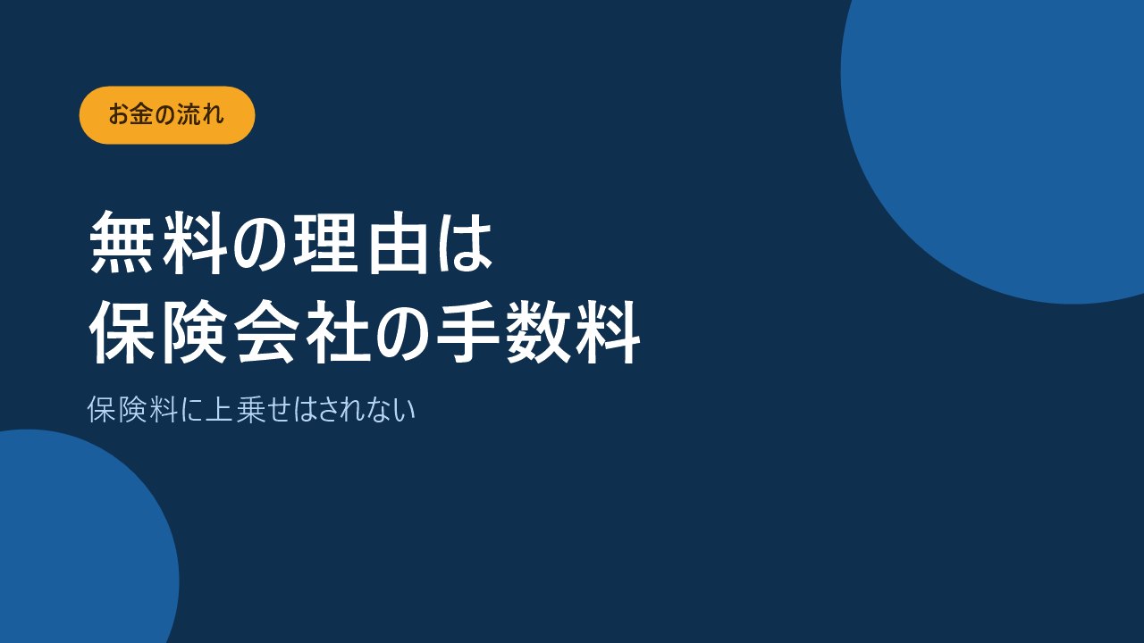 保険相談が無料になる手数料の流れを説明するバナー画像
