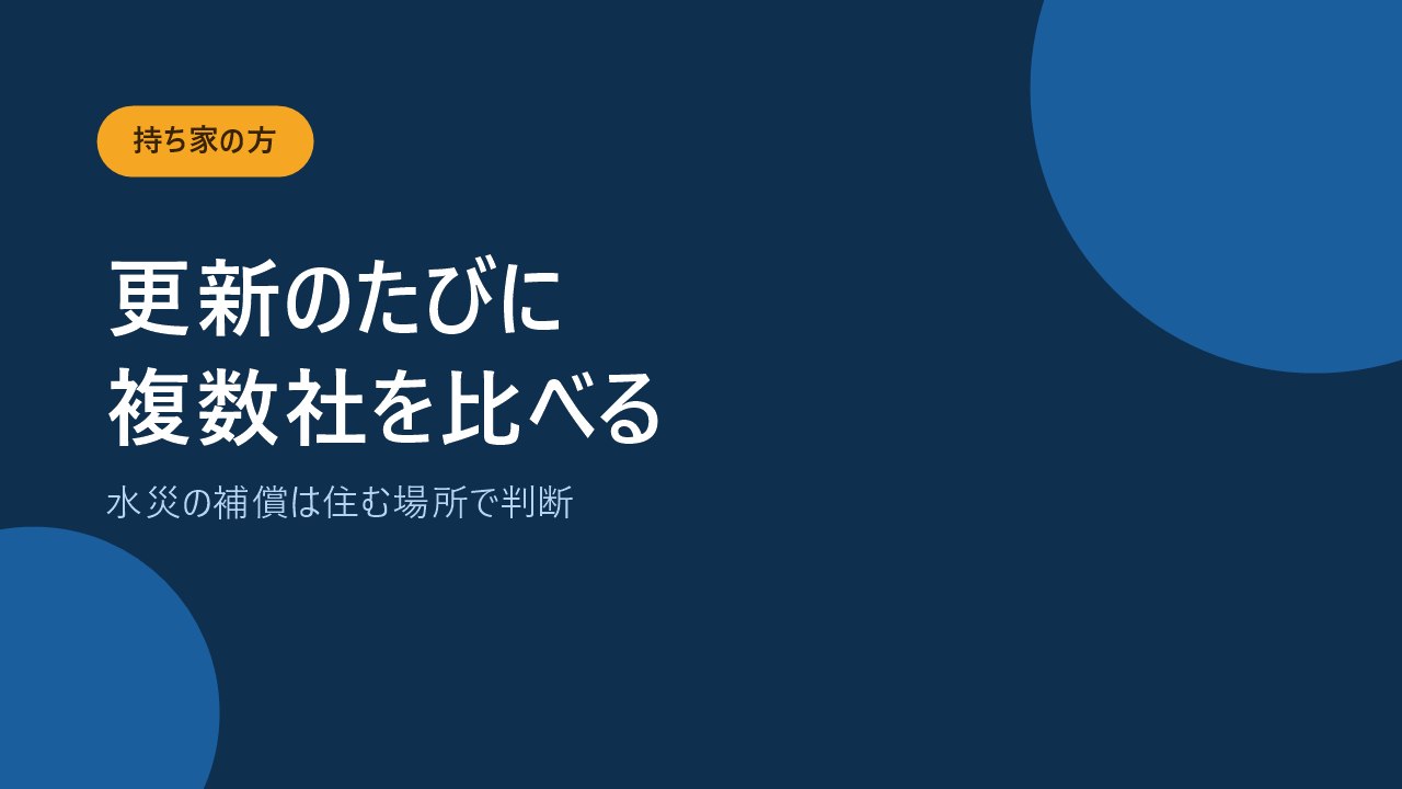 持ち家の火災保険は補償を見直して複数社を比べることを伝えるバナー画像