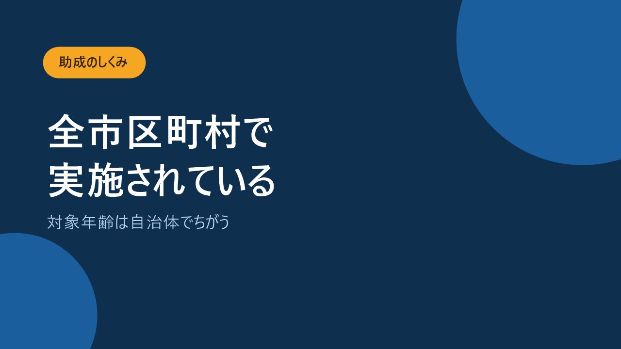 こども医療費助成は全市区町村で実施され対象年齢が自治体で違うことを示すバナー画像