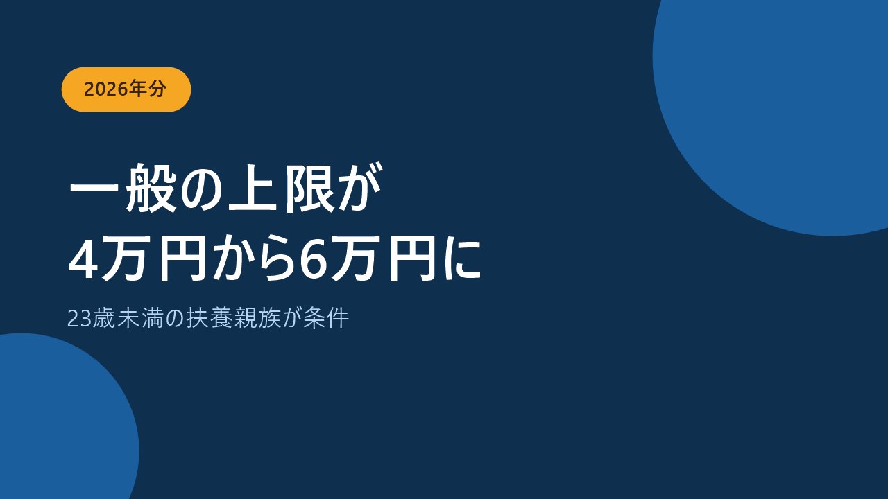 2026年分は23歳未満の扶養親族がいると上限が6万円になることを示すバナー画像