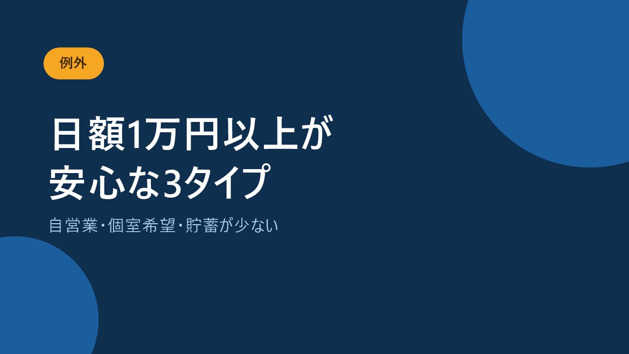 入院日額を1万円以上にしたほうがよい人の特徴を示すバナー画像