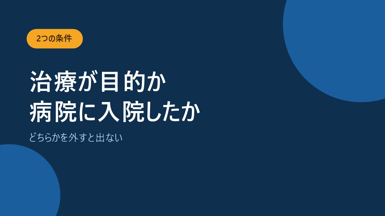 入院給付金は治療目的と医療法上の病院という2つの条件で決まることを示すバナー画像