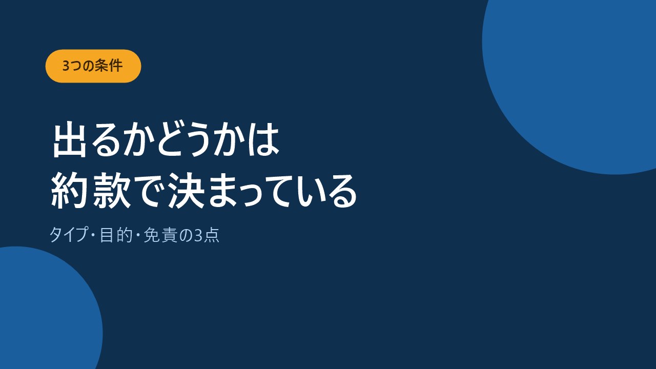 手術給付金の可否は保険のタイプ・治療目的・免責の3つで決まることを示すバナー画像
