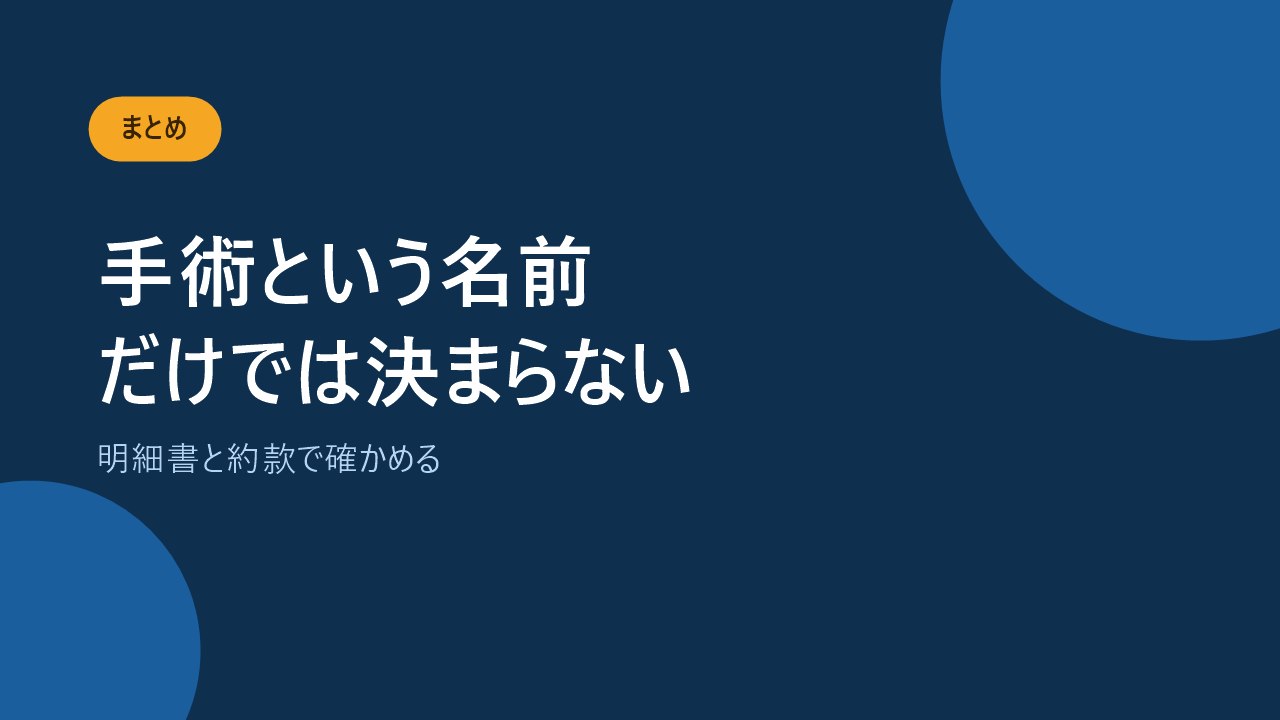 手術給付金は手術名と保険のタイプで決まることを伝えるバナー画像