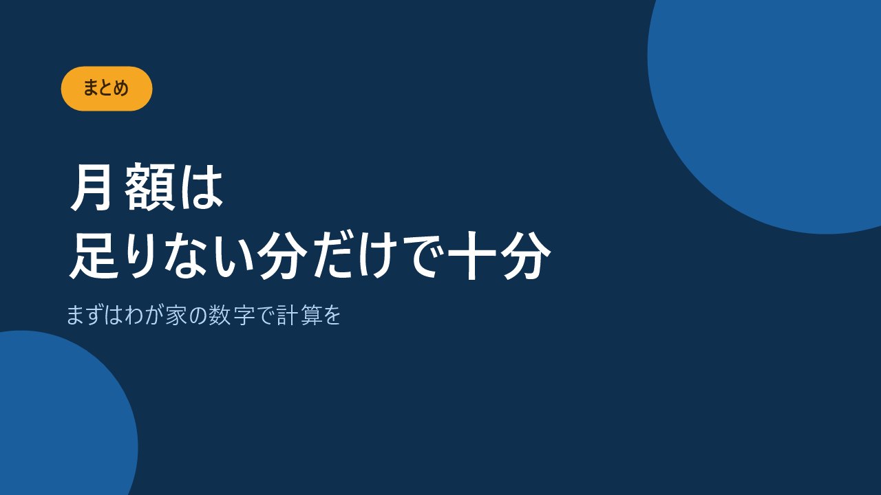 収入保障保険の月額は足りない分だけで十分と伝えるバナー画像