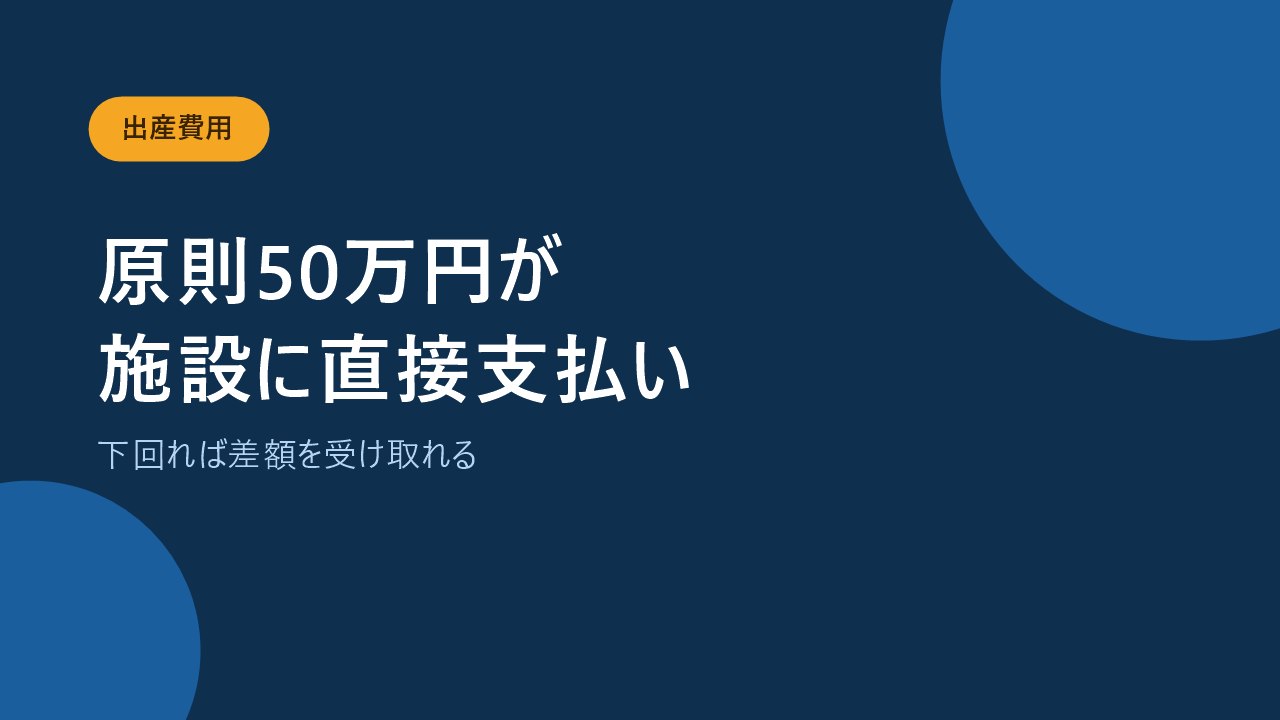 出産育児一時金は原則50万円で直接支払制度が基本であることを示すバナー画像