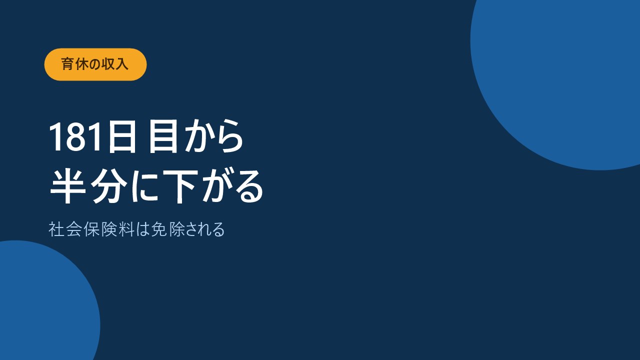 育児休業給付金は181日目から50パーセントに下がることを示すバナー画像