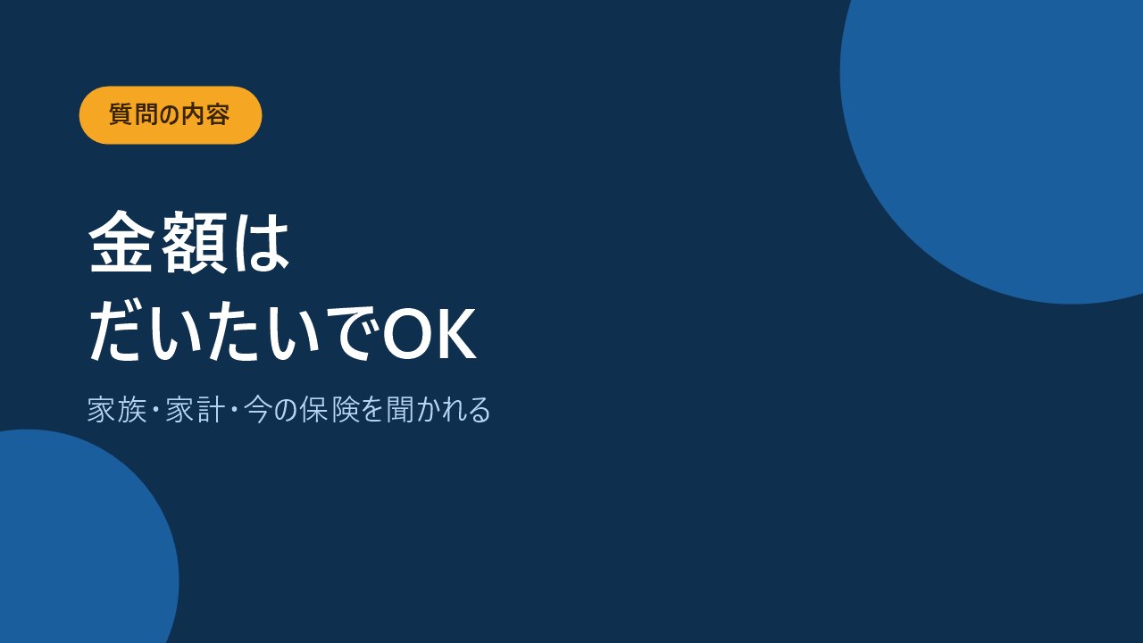 保険の無料相談で聞かれる家族やお金の質問を示すバナー画像