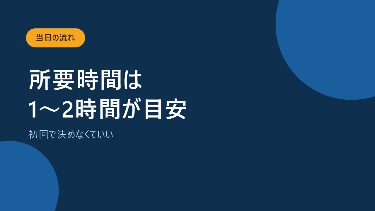 保険の無料相談の当日の流れと所要時間の目安を示すバナー画像
