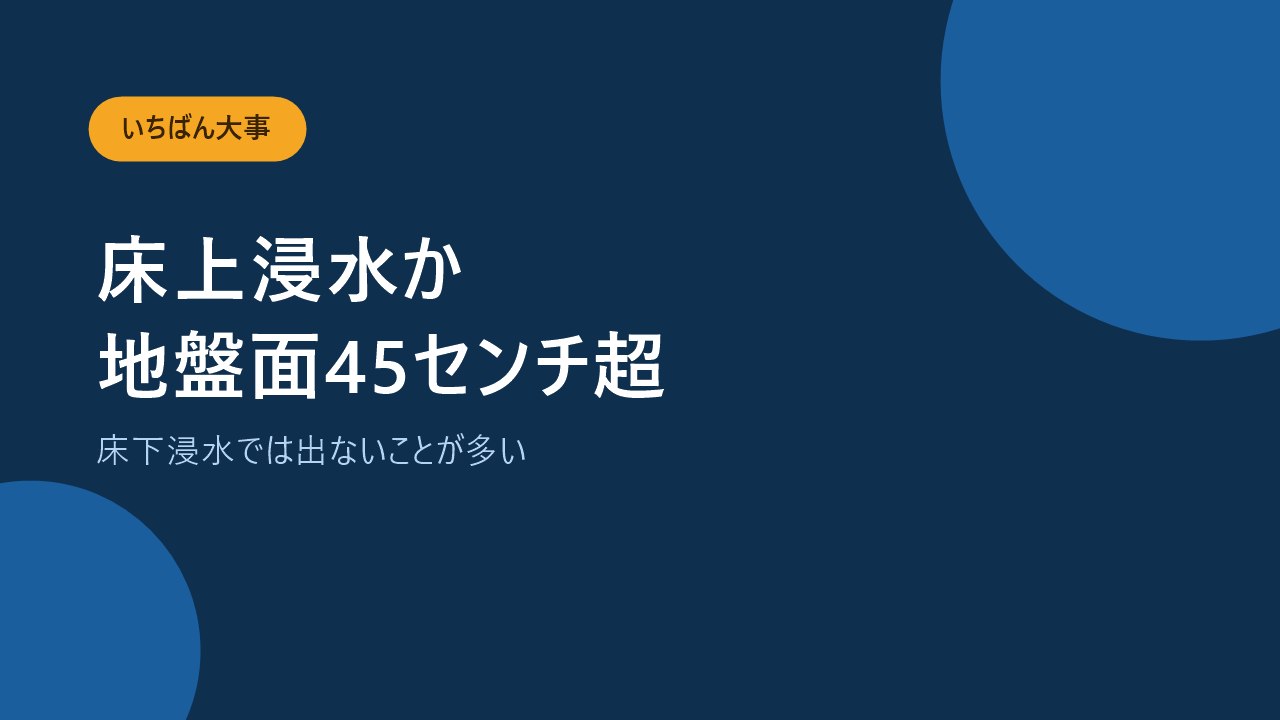 水災補償は床上浸水か地盤面45センチ超が条件だと示すバナー画像