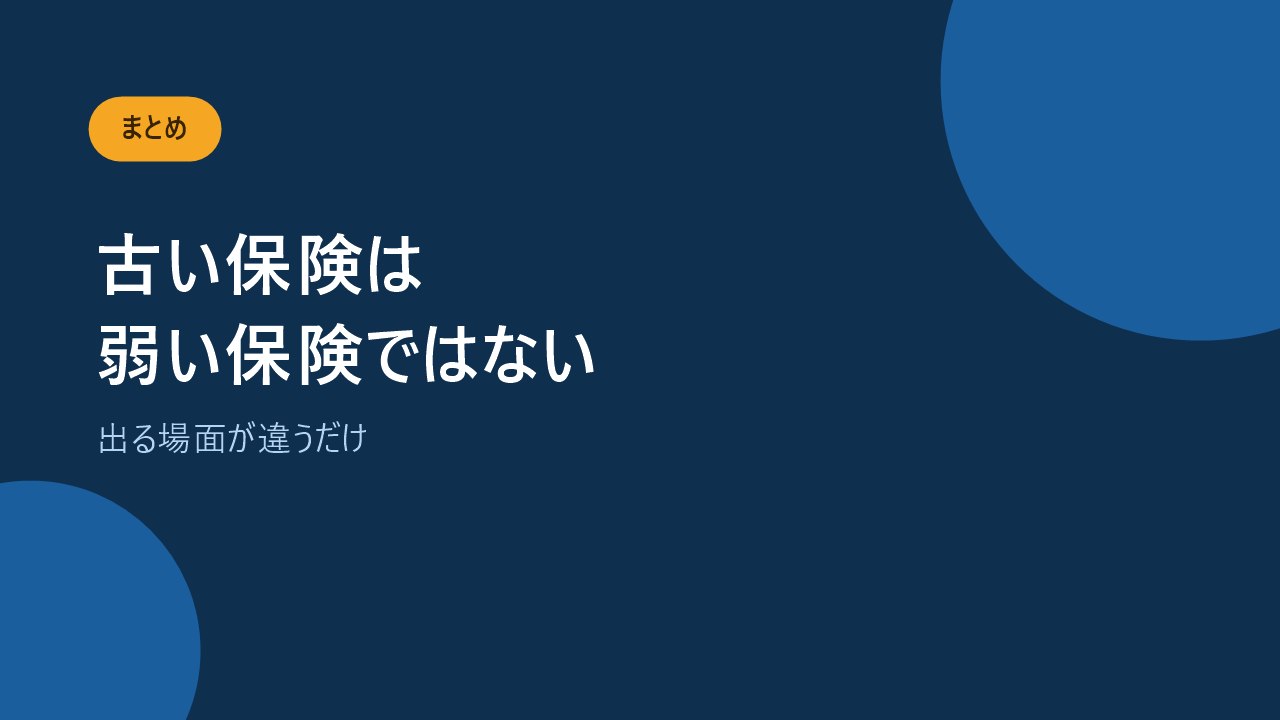 古い保険は弱い保険ではなく出る場面が違うだけだと伝えるバナー画像