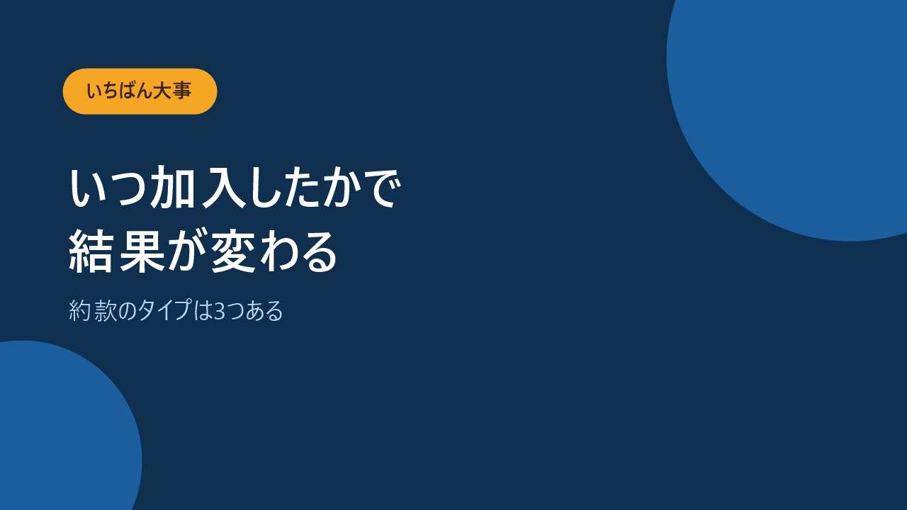 約款が88種類型と公的保険連動型と最新型の3つに分かれることを示すバナー画像