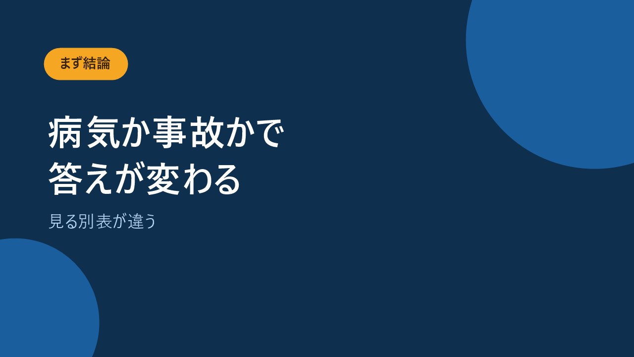 人工関節の保険料免除は病気か事故かで答えが変わることを示すバナー画像