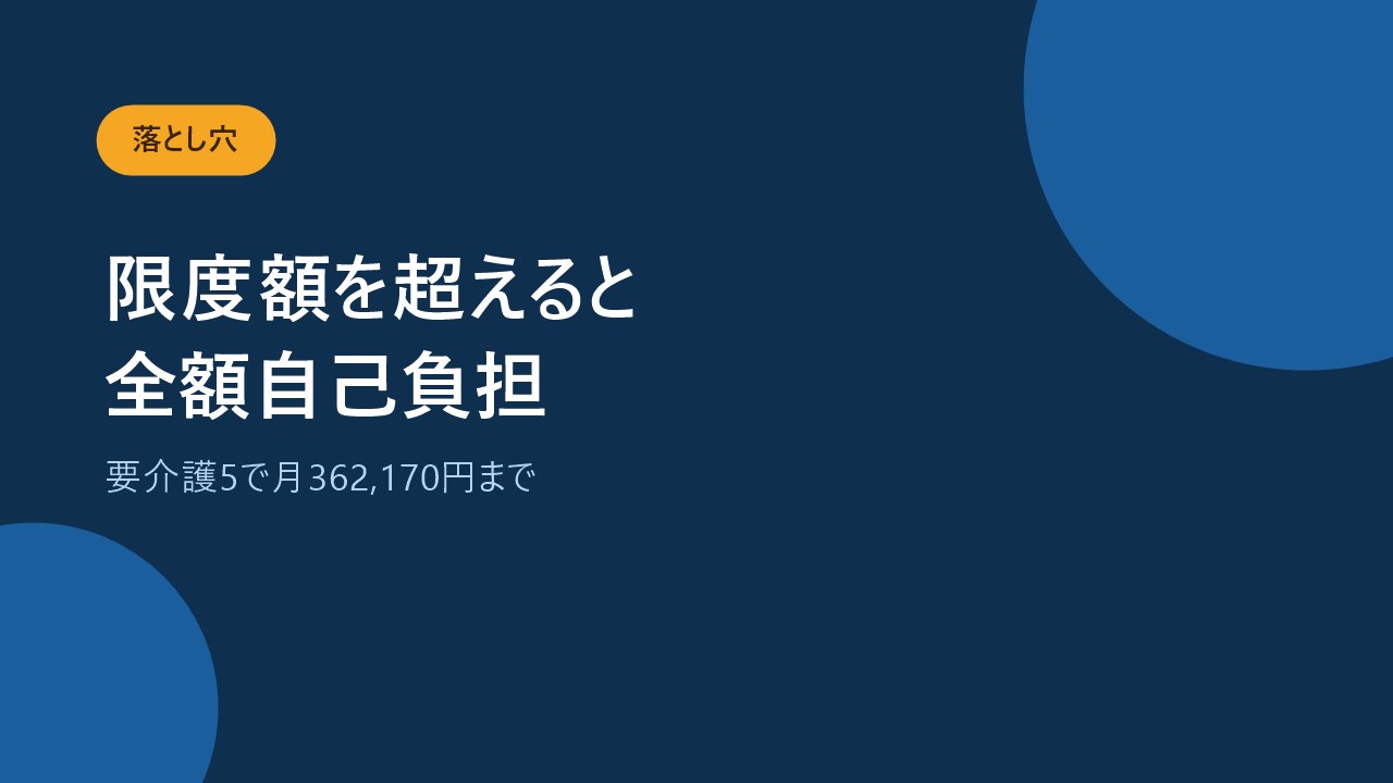 要介護度ごとに月の限度額があり超えた分は全額自己負担になることを示すバナー画像