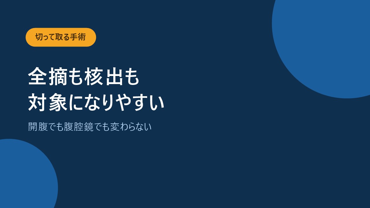 全摘出術も核出術もどちらの約款タイプでも給付の対象になりやすいことを示すバナー画像