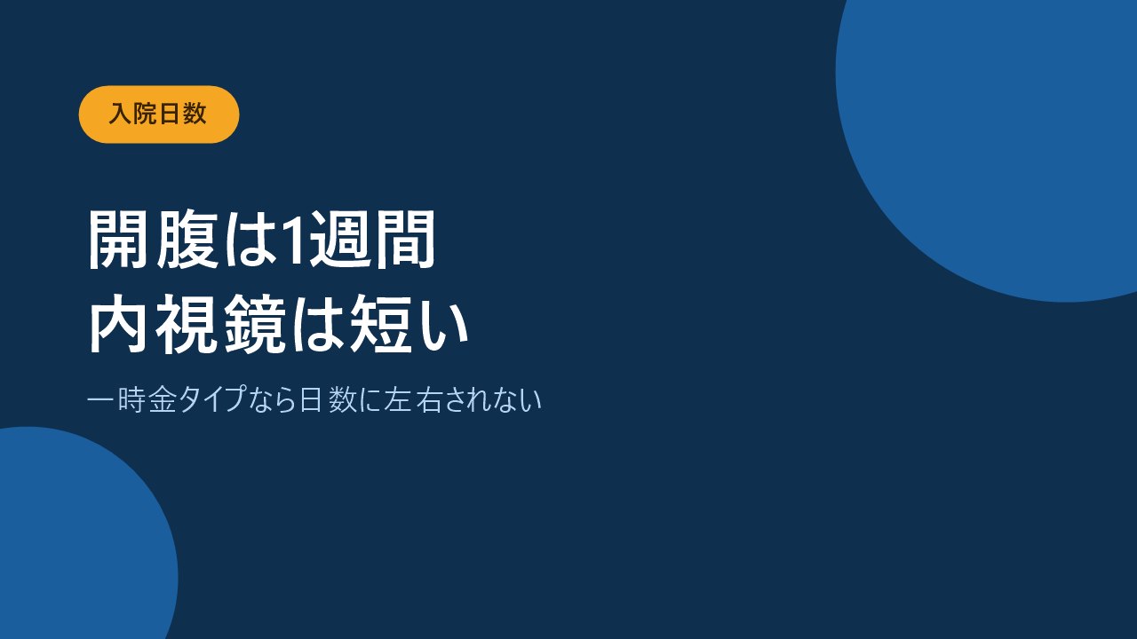 開腹は1週間前後で腹腔鏡や子宮鏡は入院が短く済むことを示すバナー画像