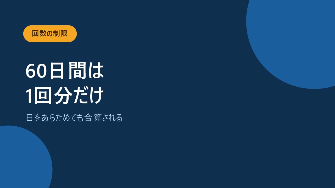 同じ手術は60日に1回という制限があることを示すバナー画像