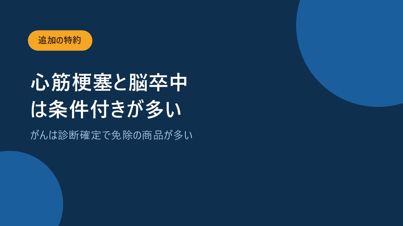 三大疾病の免除特約は追加で付けるもので心筋梗塞と脳卒中は条件付きだと示すバナー画像