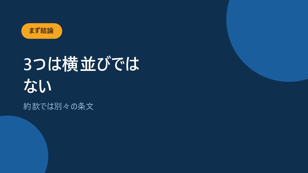 三大疾病はがんと他の2つで支払いの条件がまったく違うことを示すバナー画像