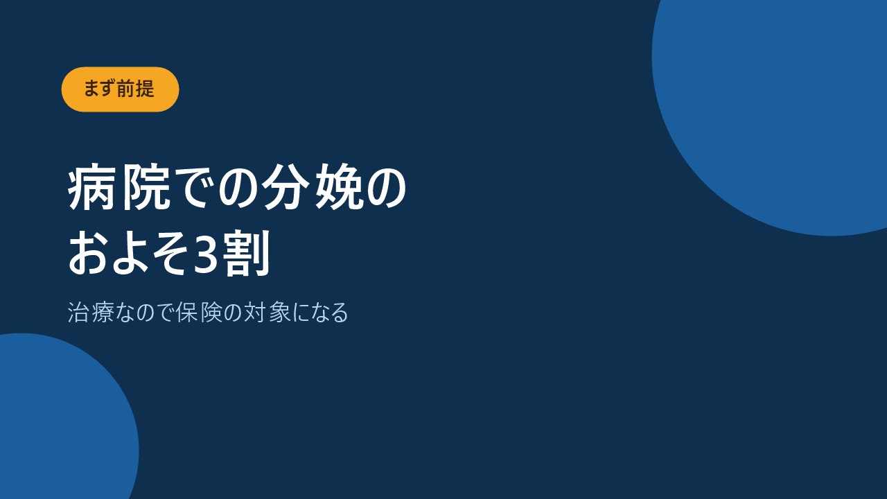 一般病院での分娩のうち29.1パーセントが帝王切開であることを示すバナー画像